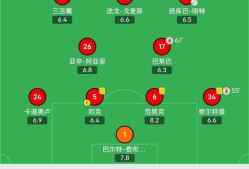 关于里程碑夜！利物浦调整名单；德甲今夜刷纪录；悬念犹存；控场能力受关注的信息