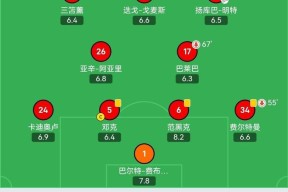 关于里程碑夜！利物浦调整名单；德甲今夜刷纪录；悬念犹存；控场能力受关注的信息