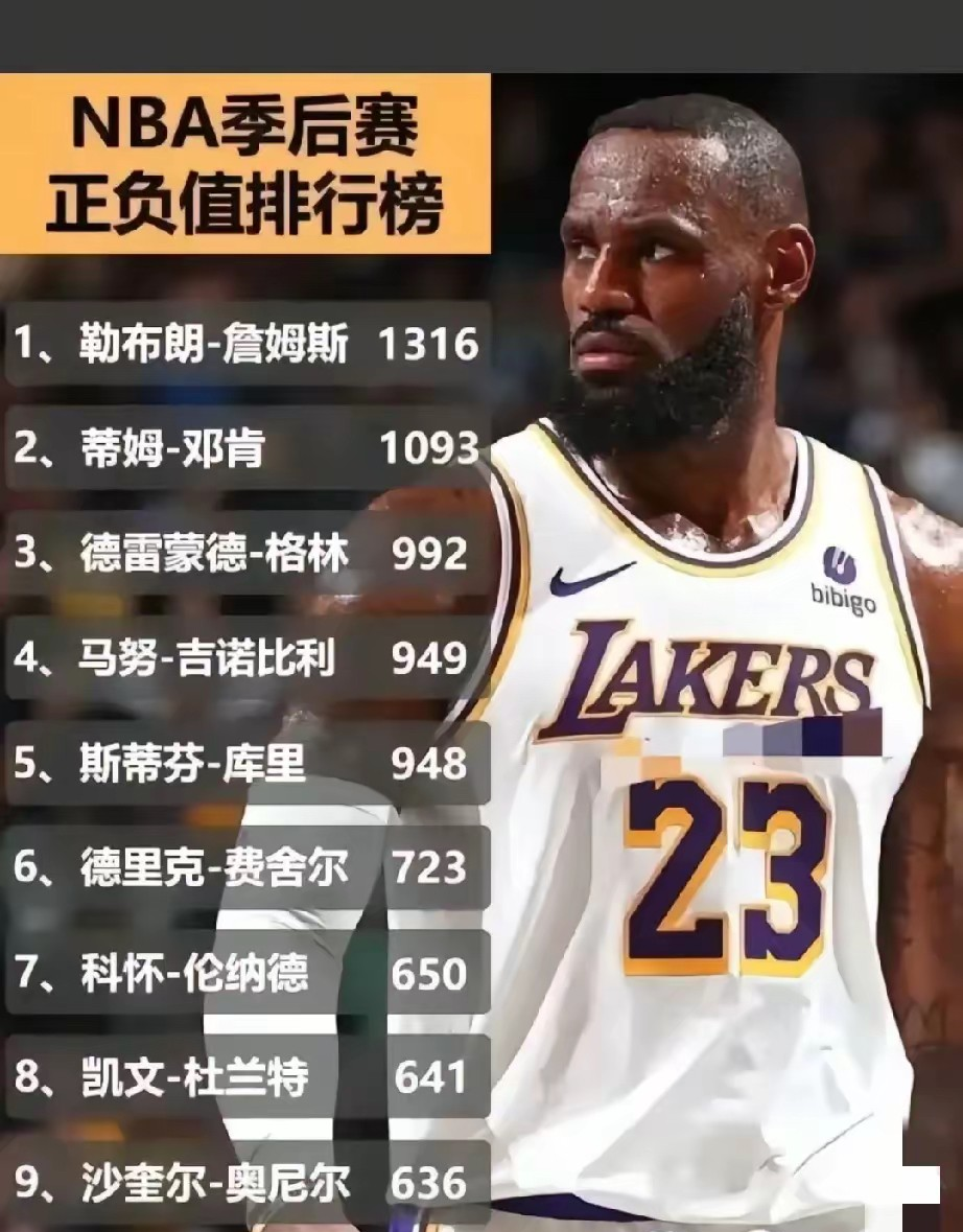 离谱！詹姆斯连续五场比赛得分超过回归赛场集结日切尔西备战西甲，波士顿凯尔特人围绕NBA总决赛内部沟通(詹姆斯常规赛胜场)